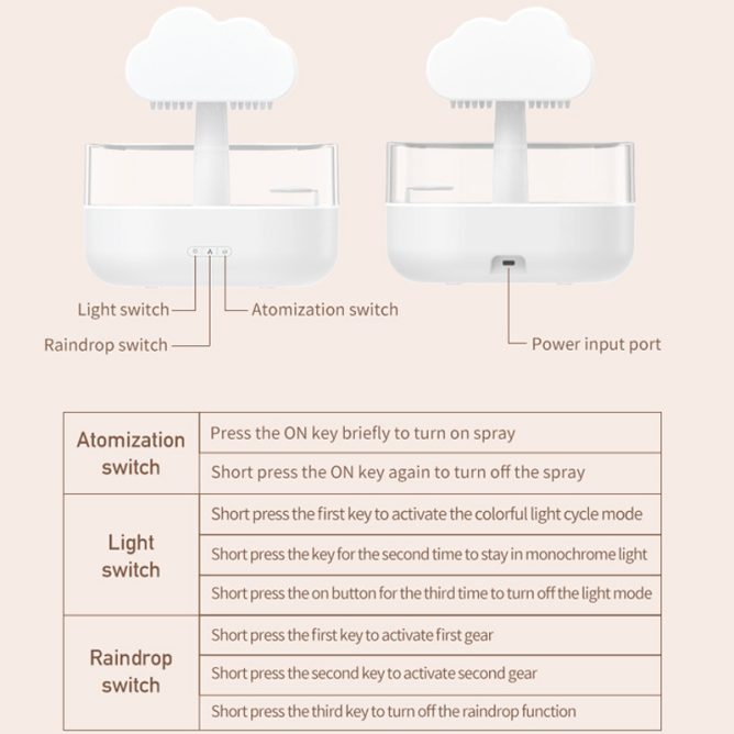 Humidifier with a cloud-rain effect